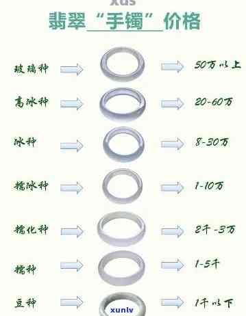 冰种翡翠戒圈的价格与寓意全解析