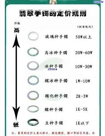 冰种翡翠戒圈的价格与寓意全解析