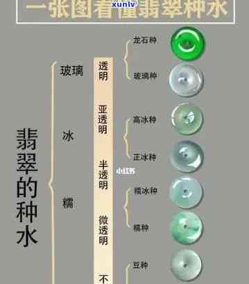 冰种冰糯种翡翠：区别与图解，从冰种到玻璃种全解析