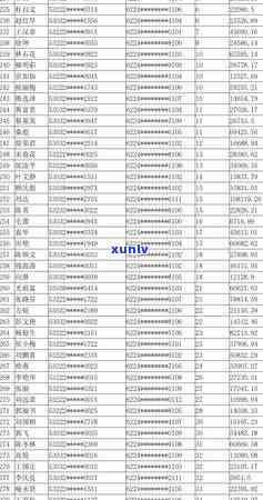 工商贷记卡逾期4天：有何结果？会对信用产生作用吗？