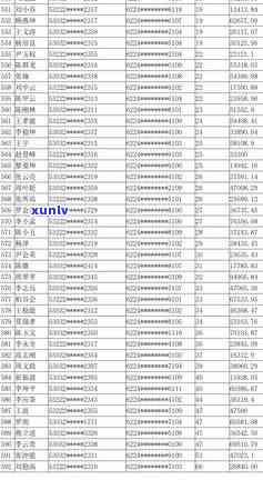 工商贷记卡逾期4天：有何结果？会对信用产生作用吗？