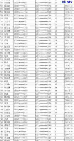 工商贷记卡逾期4天：有何结果？会对信用产生作用吗？