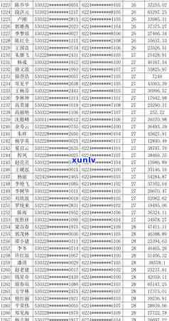 工商贷记卡逾期4天：有何结果？会对信用产生作用吗？