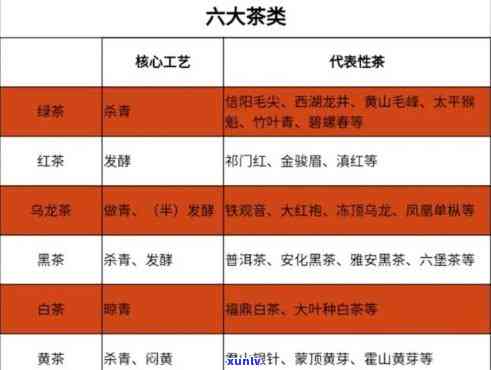 六类茶的功效和作用是什么，深入了解六类茶的神奇功效与作用！