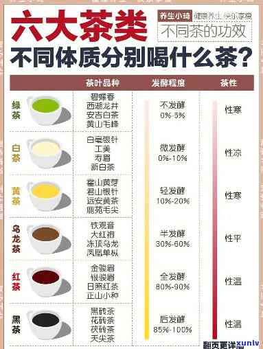 六类茶的功效和作用-六类茶的功效和作用是什么