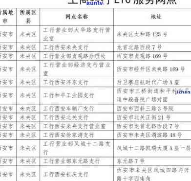 工商逾期多久封卡？作用及解决方法全解析