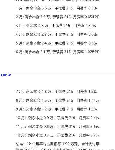 发专分期额度利息：高还是低？解析利率