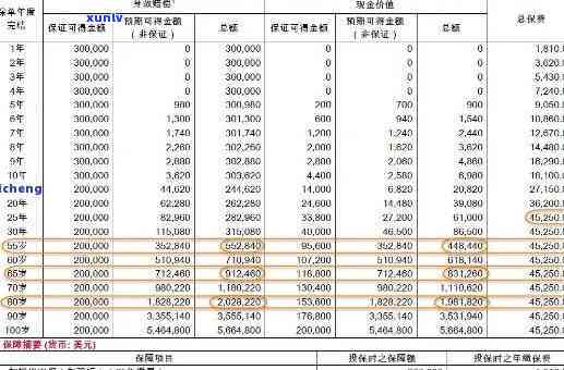 人寿保险逾期费怎么收费，详细熟悉人寿保险逾期费的收费标准