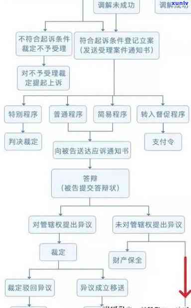 招商逾期撤销案件流程，详解招商逾期撤销案件的解决流程