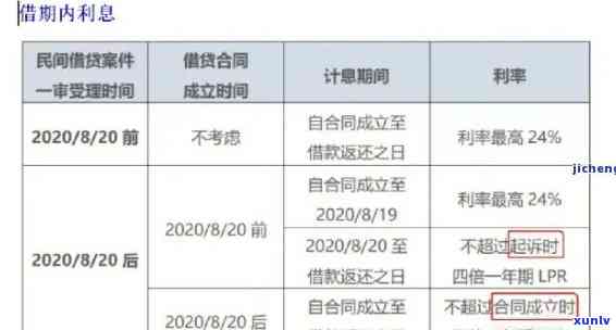 发逾期利率及能否减免利息、违约金？详解解决  