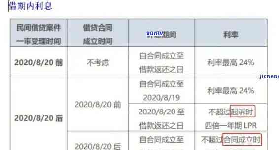 2021年信用卡逾期还款时间探讨：几天可能影响信用？