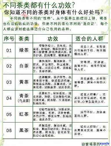 深入了解茶：功效、副作用及禁忌