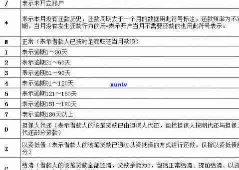 中国签证逾期居留对新签证有作用吗，中国签证逾期居留是不是会作用新的签证申请？