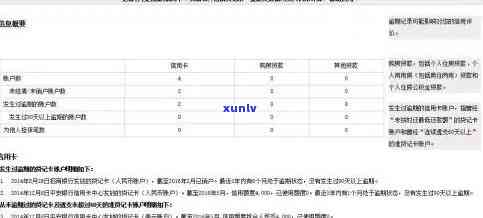 招商银行逾期还款多少天才会上，熟悉信用卡还款规定：招商银行逾期多久上？