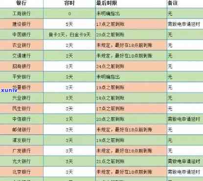 招商银行逾期还款多少天才会上，熟悉信用卡还款规定：招商银行逾期多久上？