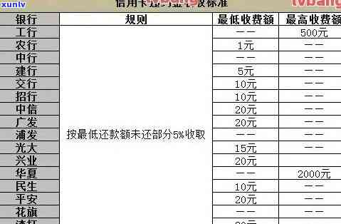 招商银行逾期还款多少天才会上，熟悉信用卡还款规定：招商银行逾期多久上？