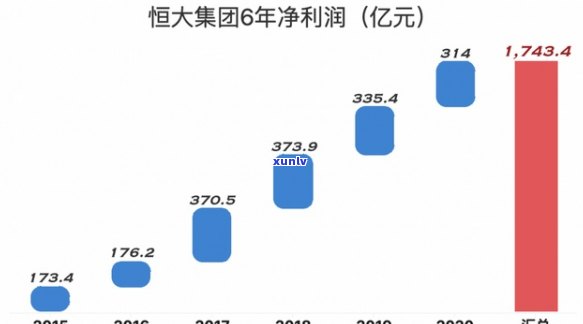 恒大集团欠多少钱，揭秘：恒大集团究竟欠了多少钱？