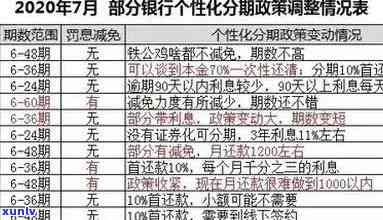 招商分期逾期减免政策全解析