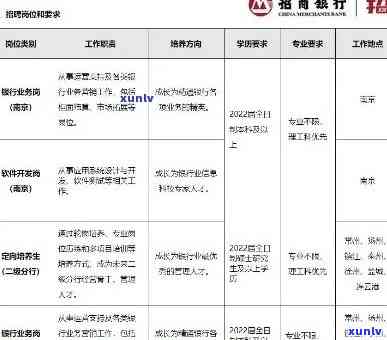 招商银行分期减免政策全解析：手续费减免详情