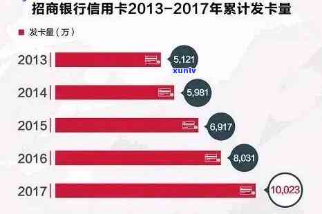 招商逾期会怎么样？全面解析招商金融贷款逾期的结果与作用