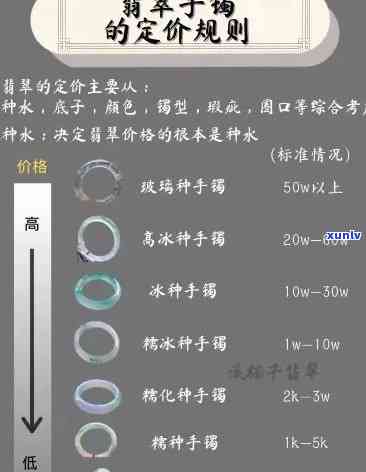 刀刻翡翠价格-刀刻翡翠价格表