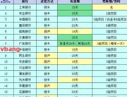 欠信用卡多久会查封房子：解答疑问，避免财产损失