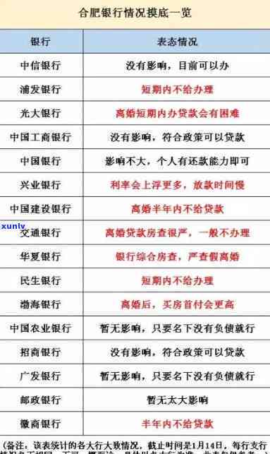 中国银行贷款逾期2天会否作用信誉？