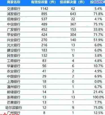 发银行逾期情况如何？查询最新状态