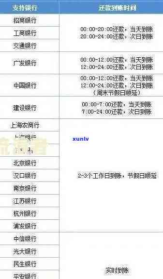 发银行逾期情况查询，怎样查询发银行的逾期情况？