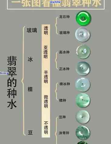 全面了解冰种翡翠：参数表、图片及大全