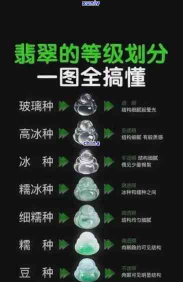 冰种翡翠等级划分，深入了解冰种翡翠：等级划分与鉴别 *** 