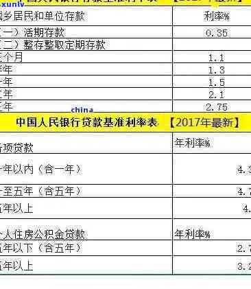 发银行逾期利息-发银行逾期利息在期间会正常收取吗