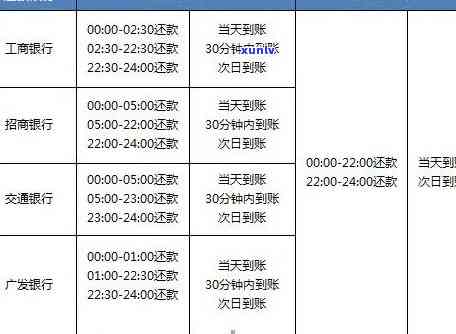 中国光大银行逾期利息多少，怎样计算中国光大银行的逾期利息？