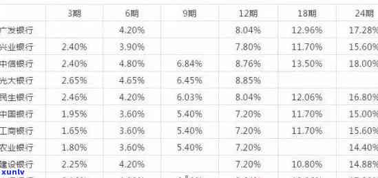 发逾期利息追回多久到账，怎样快速追回发逾期利息？答案在这里！