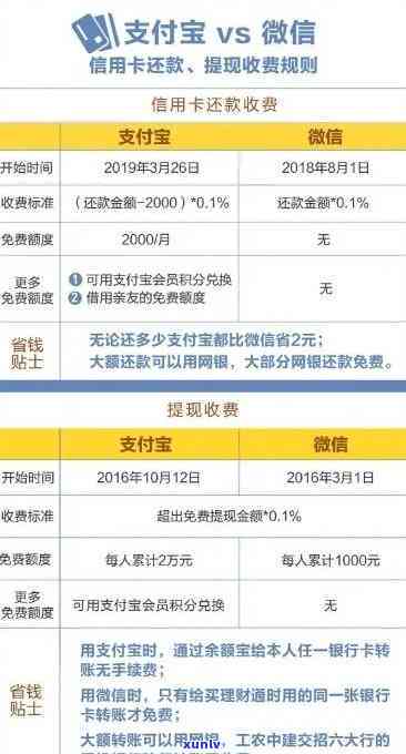 发信用卡期：怎样申请期还款？最多可期多少天？