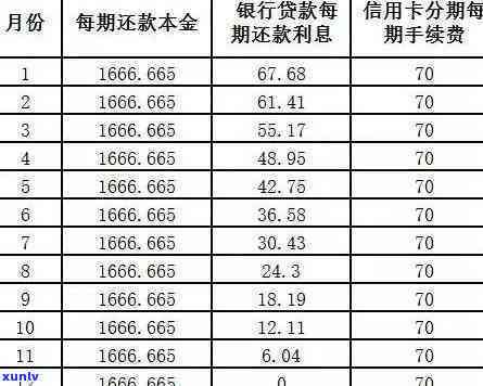 发信用卡期：怎样申请期还款？最多可期多少天？