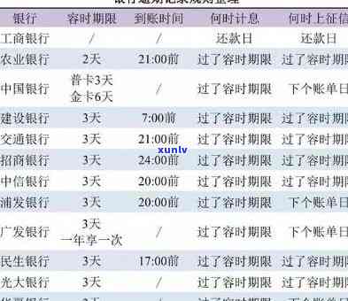 招商逾期10天会上吗，逾期10天会作用招商银行的信用记录吗？