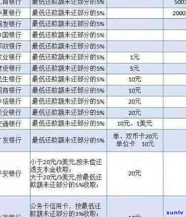 发银行逾期多久后会作用其他信用卡，发银行逾期时间长短对其他信用卡有何作用？