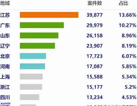 发信用卡3000额度逾期了，逾期还款警示：发信用卡3000额度逾期的结果