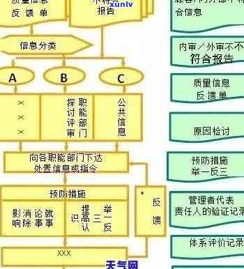 发逾期流程图：详细解析及图片大全