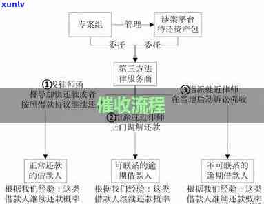 发逾期流程图：详细解析及图片大全