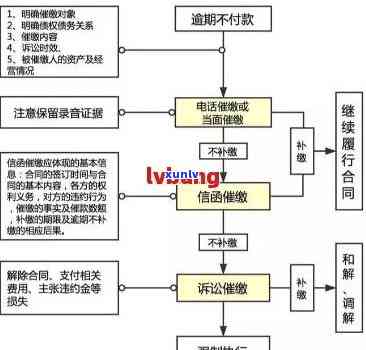 发逾期流程图：详细解析及图片大全