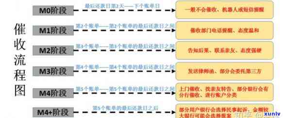 发逾期流程图：详细解析及图片大全