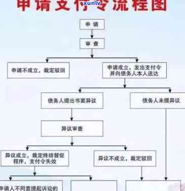 信用卡逾期了多久能-信用卡逾期了多久能恢复