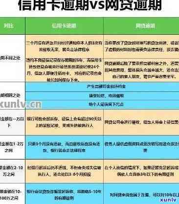 发信用卡10万逾期一年，逾期一年，发信用卡欠款达10万元，该怎样解决？