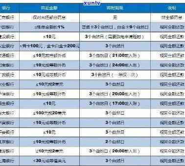 发银行逾期几年-发银行逾期几年没还会影响买房吗?