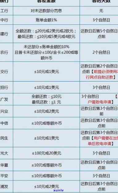 发超限是一个月还是一个账单，发信用卡超限：一个月内还是一个账单周期？