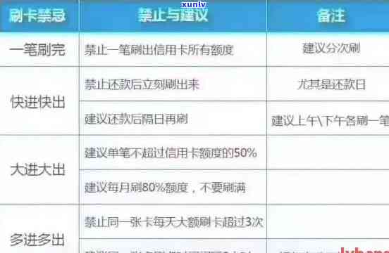 发超限是一个月还是一个账单，发信用卡超限：一个月内还是一个账单周期？