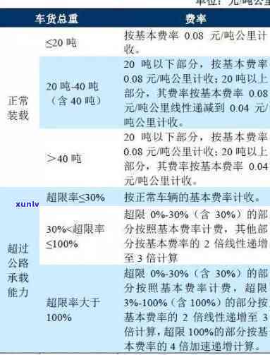 发超限费用怎么算，详解发超限费用计算  