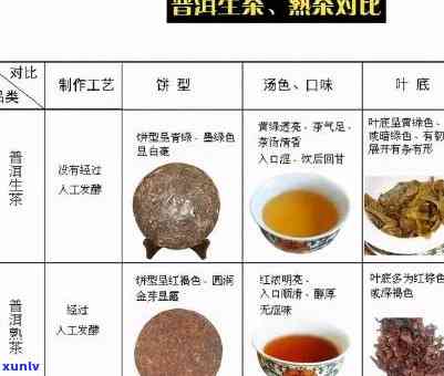 清代已齐全几大茶类-清代已齐全几大茶类产品